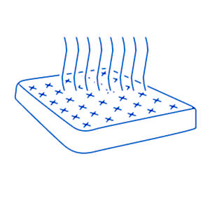 Полная сушка матраса